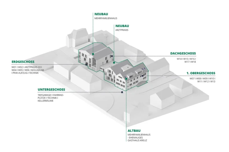 Übersicht der Gebäude