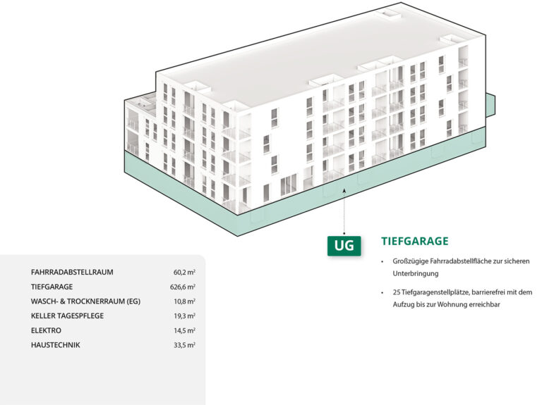 Tiefgarage der Seniorenwohnanlage